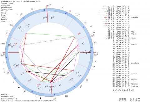 Астро карта. Натальная карта Астро поиск. Astro карты. Ведическач Астро карта. Программа для составления Астро карт.