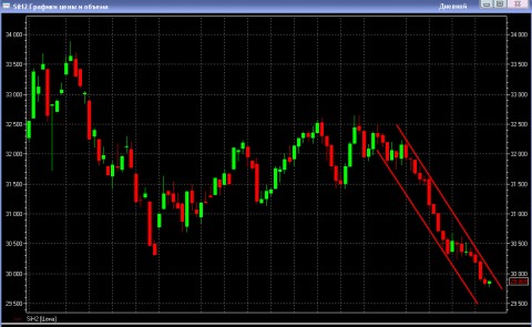 Отскок от уровня. Отскок от уровня поддержки в трейдинге. Пробой в трейдинге это. Трендовые линии в трейдинге. Отскок от уровня сопротивления.