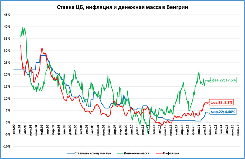 Ввп венгрии. ВВП России в мировой экономике 2021. Рост экономики России в 2020. Рост ВВП.