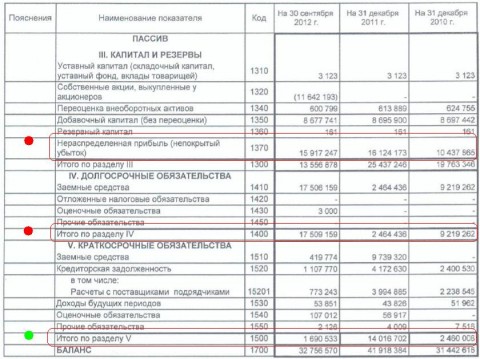 Краткосрочные обязательства отражаются. Оценочные обязательства в балансе это. Долгосрочные оценочные обязательства. Краткосрочные оценочные обязательства в балансе это. Оценочные обязательства в бухгалтерском балансе.