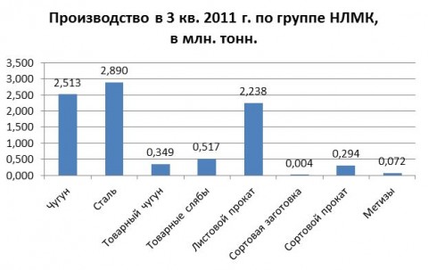 Численность нлмк. НЛМК численность работников. Численность работников на НЛМК В Липецке. Сколько работает на НЛМК. Ценности компании НЛМК.