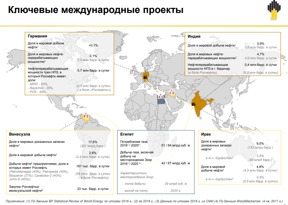 Карта активов. Роснефть география деятельности. Карта Роснефть. Роснефть проекты. Карта мира Роснефть.