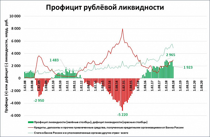 Ликвидность вкладов