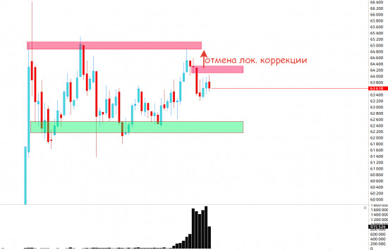 Голубые фишки, разбор ситуации...