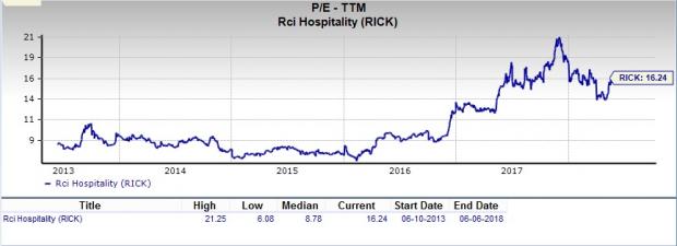 Rci Points Chart 2014