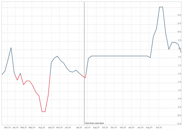 Free download velocityshares inverse vix etf for mac pro