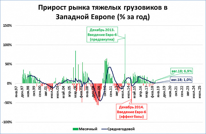 Рынок западной европы