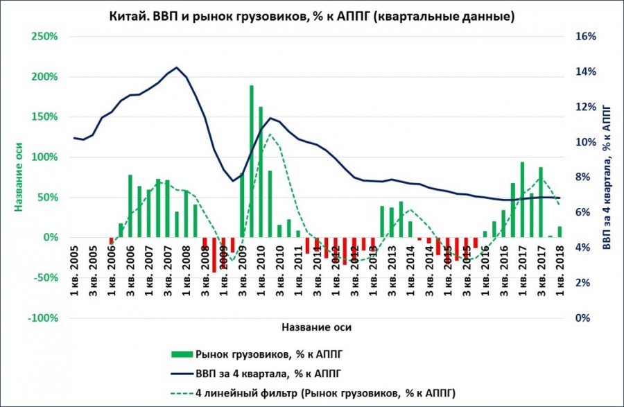 Ввп китая промышленность