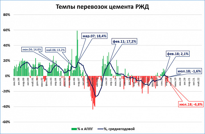 Рубль какие прогнозы