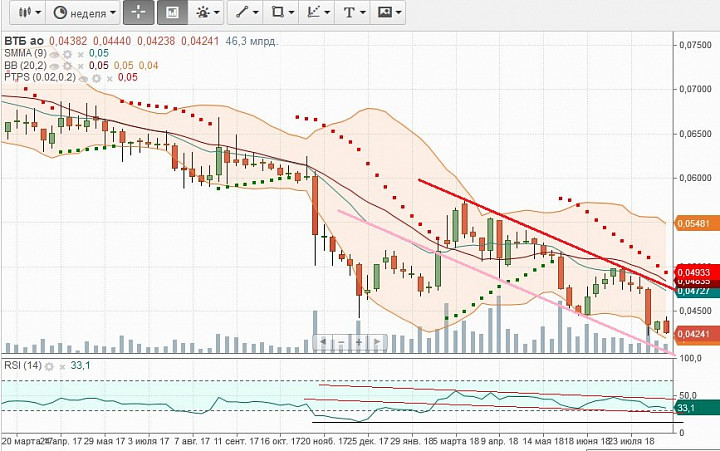Курс 23 июня. Курс 23 июня. Офлайн курсы. Пскб. Бишкек обмен usdt.