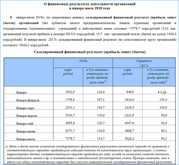 Финансовый результат государственного учреждения