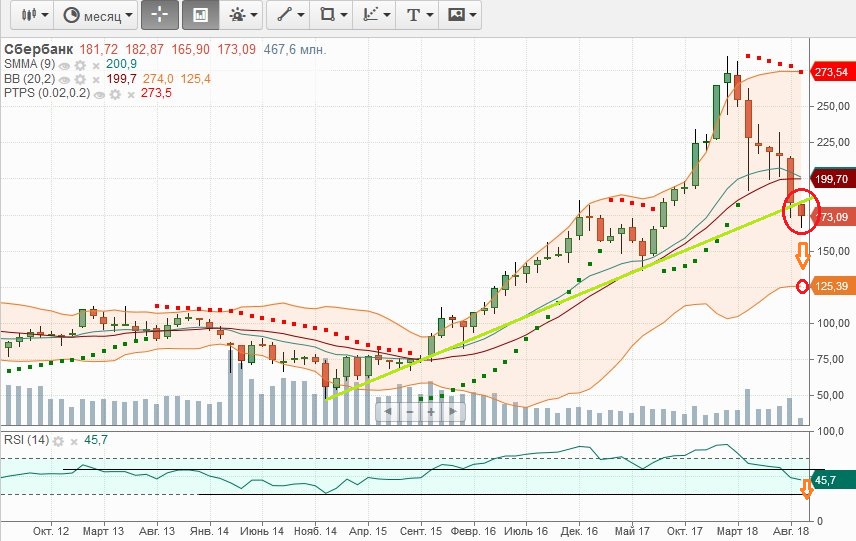 Fin invest