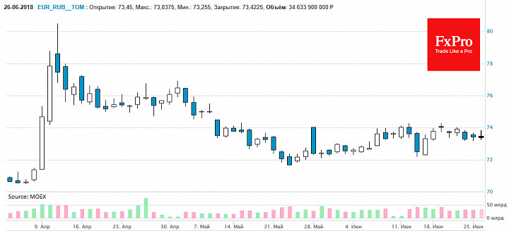 Aud to rub