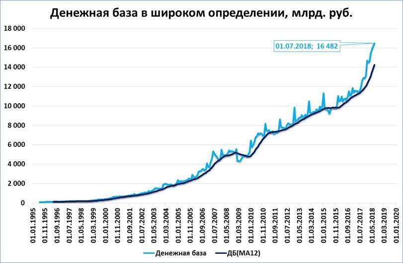 Денежная динамика