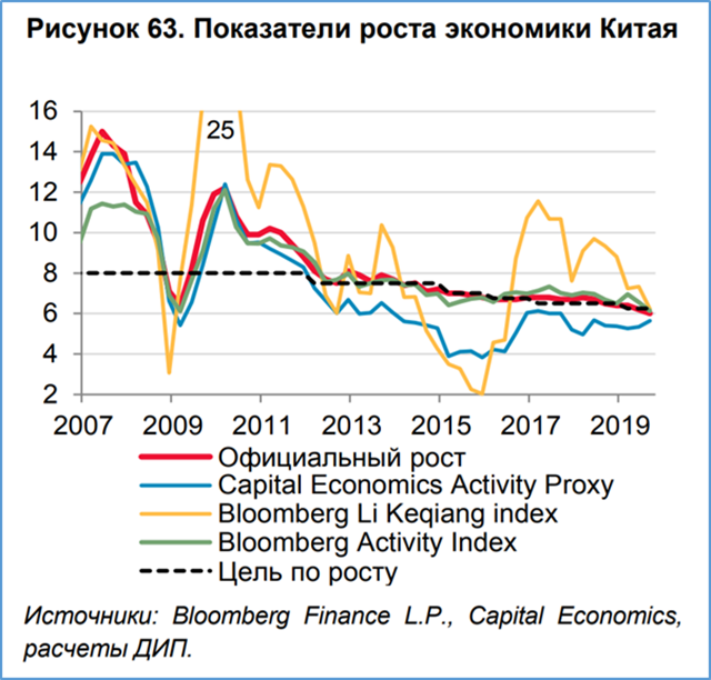 Оценка роста. Причины резкого роста экономики в Китае. Рост экономики Huawei. Диагностика роста экономики Чехии.