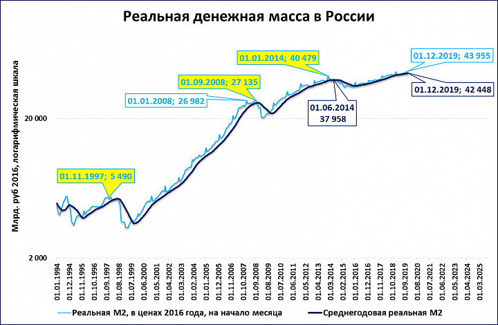 Денежная масса схема