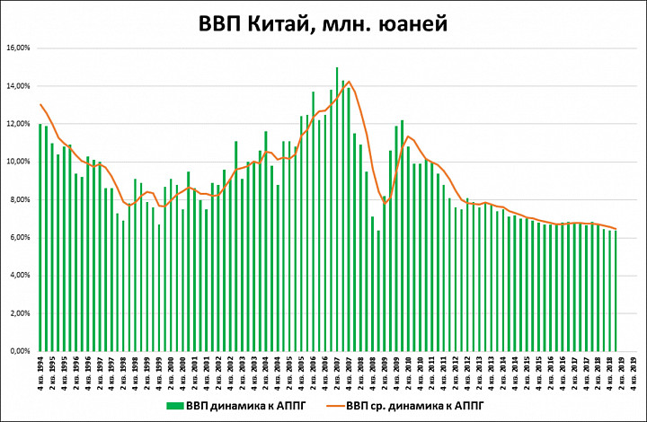 Естественный ввп