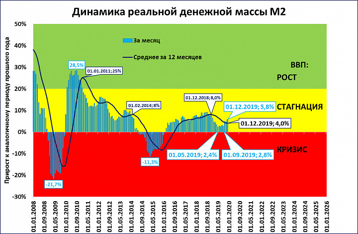 Денежная масса картинки