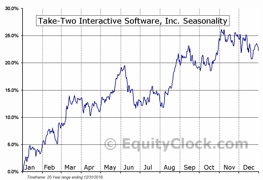 The Best Online Brokers Right Now — for Almost Every Kind of Investor