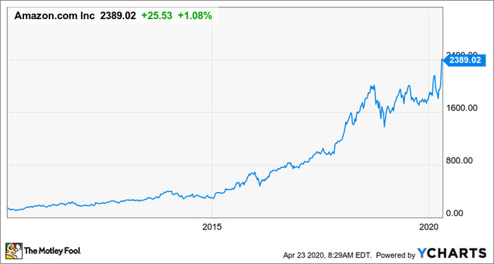 12 Splendid Small-Cap Growth Stocks to Buy