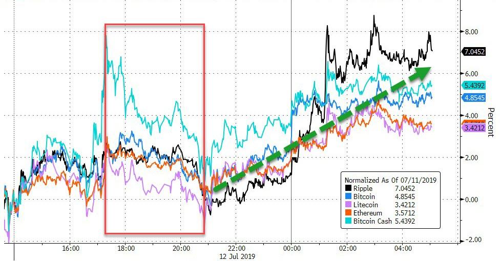 Cryptos Rally As Coinbase Ceo Says Trump S Bitcoin Tweet Is - 