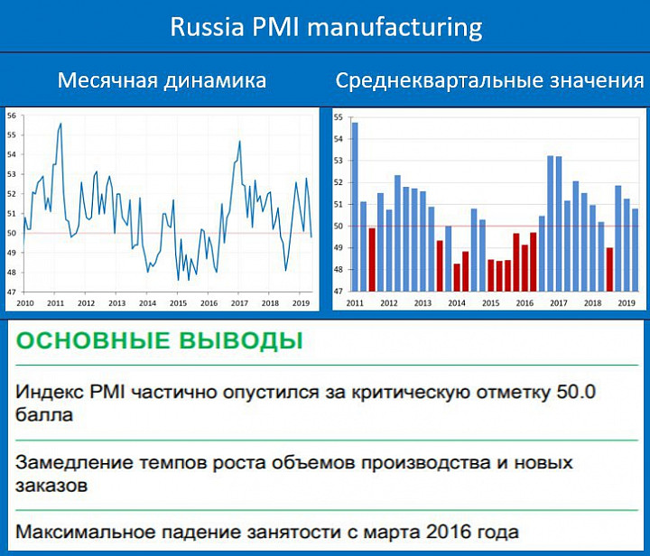 Индекс российский д 3