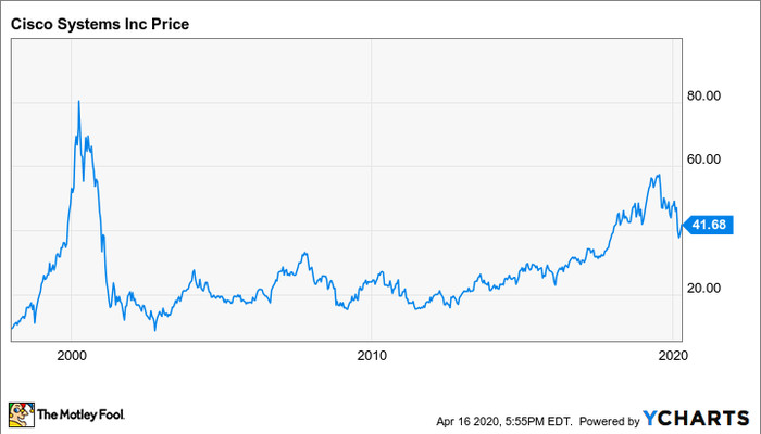 The 10 Highest-Yielding Dividend Stocks in the S&P 500