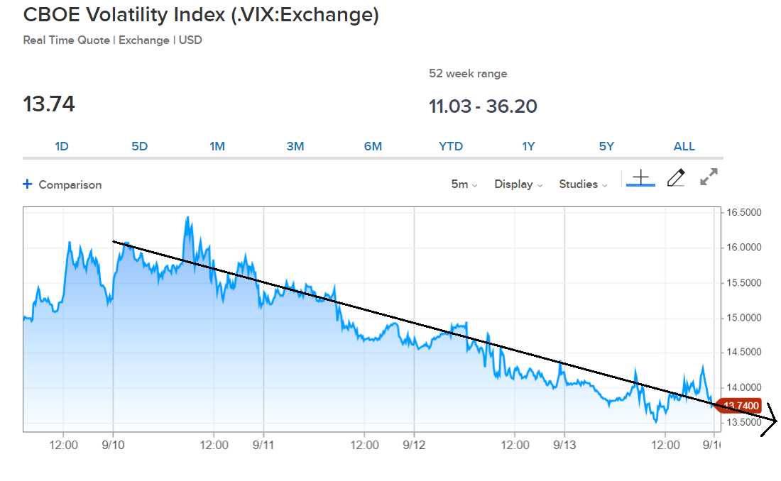 Vxx After Hours Chart