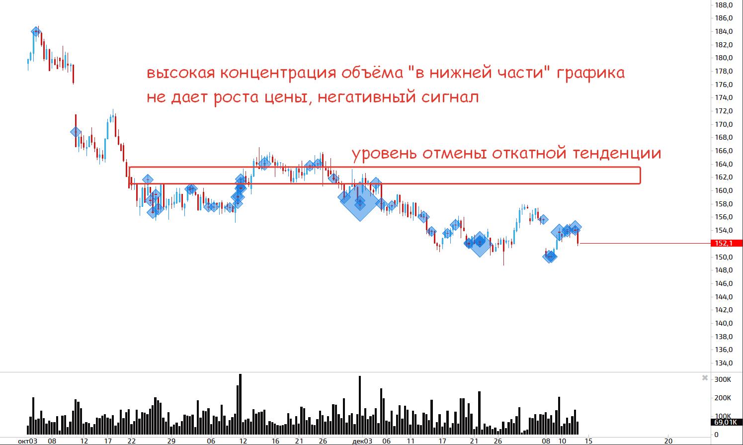 Северсталь анализ