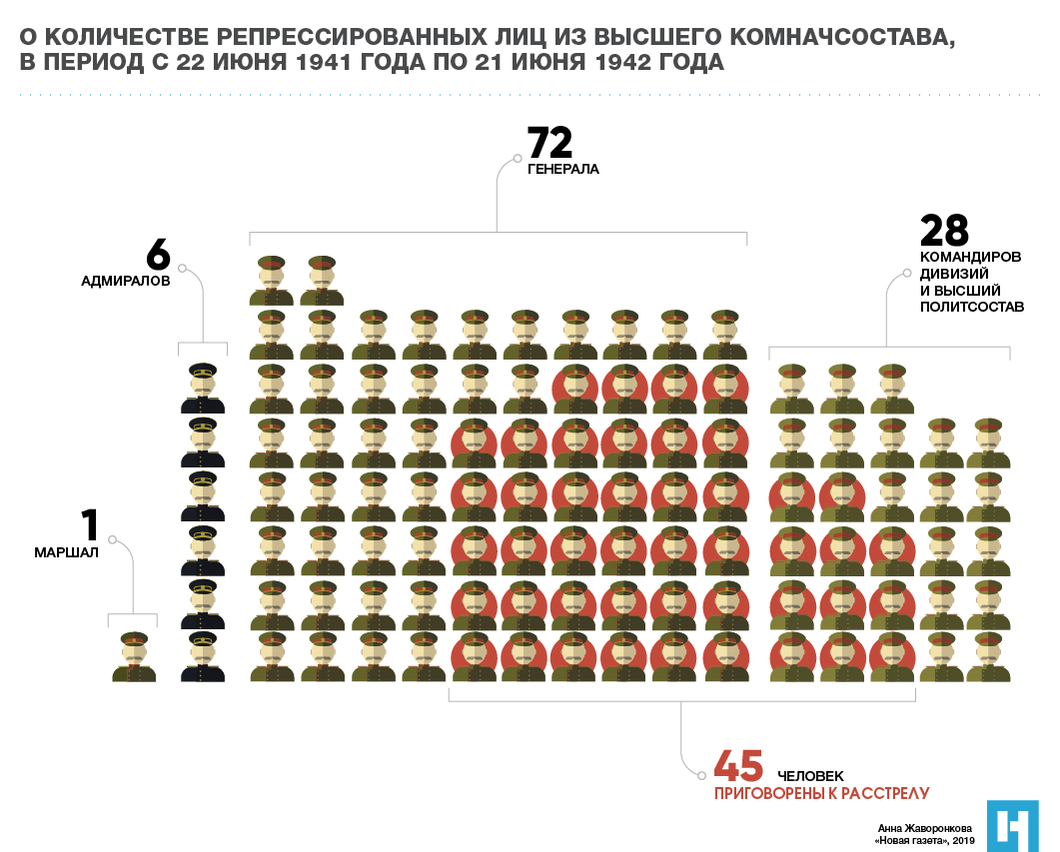 Новые Знаки Различия Ржд В 2022 Году Новые Знаки Различия Ржд В 2022 Году
