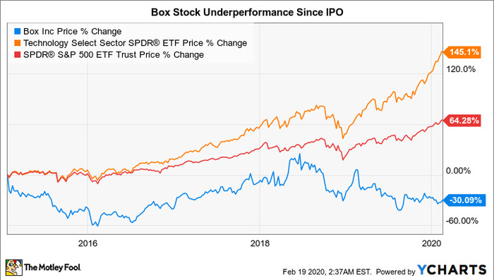 Investing During Coronavirus: Facebook Stock Is a Buy as TikTok Sparks Controversy