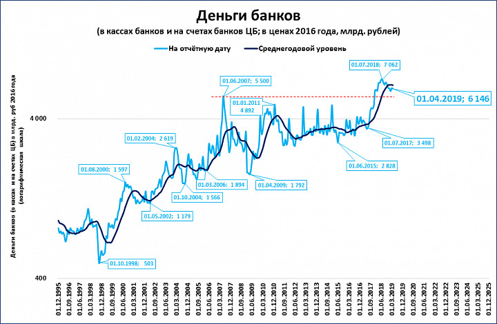 Prices bank. Сколько стоит банк в России.