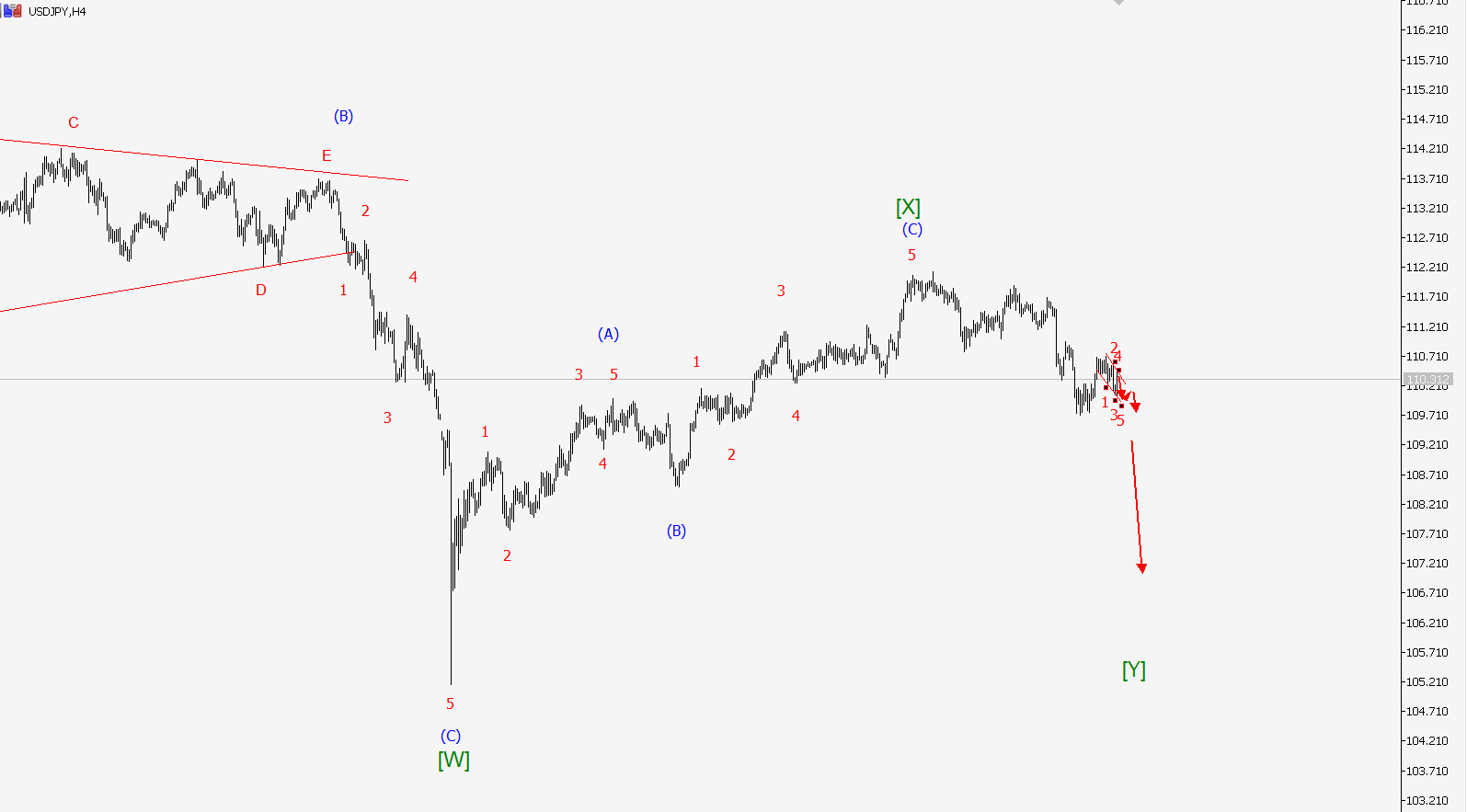 Usd jpy сегодня