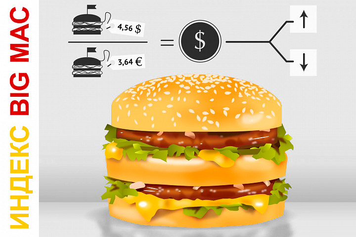 Индекс Big Mac в 2018 году. Индекс Big Mac в 2018 году.