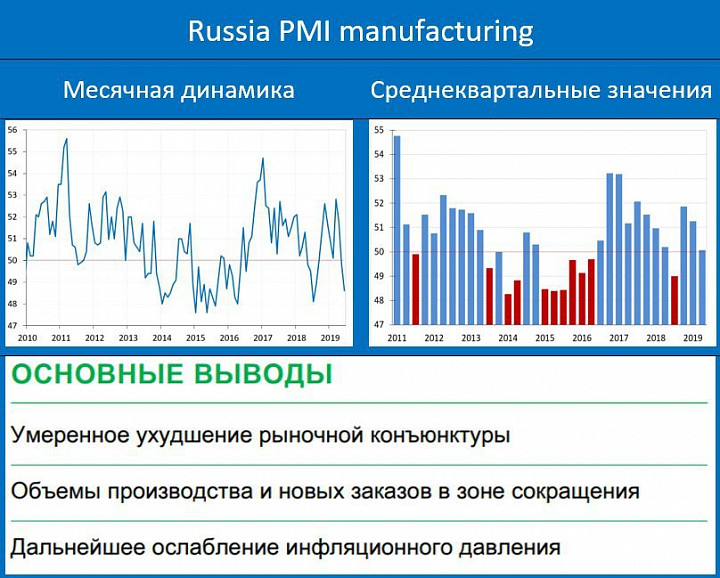 Russian index