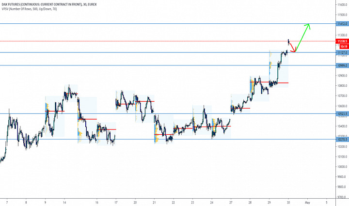 Dax Daily 30 Apr