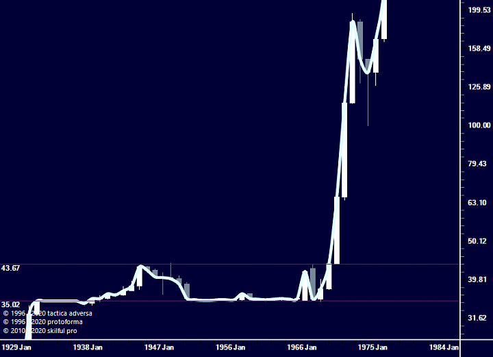парабола xauusd парабола xauusd
