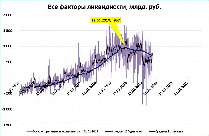 Список волатильных акций