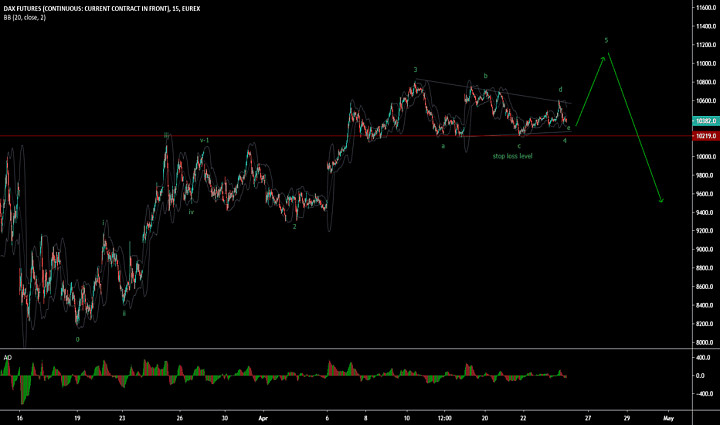 Dax Future Fdax 60 Min Buy