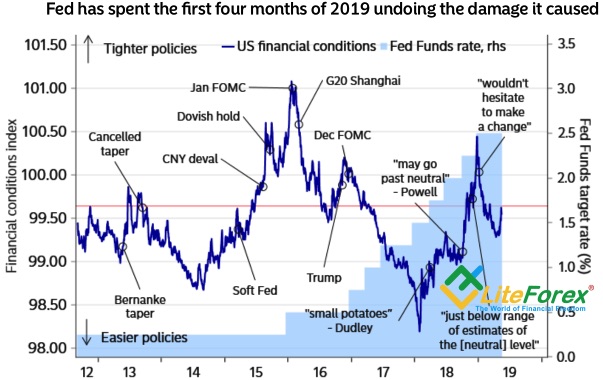 Usd убрать. Индекс ммвб за 10 лет. Курс канадского доллара. Usd убрать. Стейблкоин usdc утратил паритет к доллару сша.