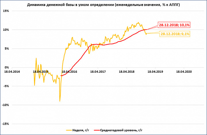 Денежная динамика