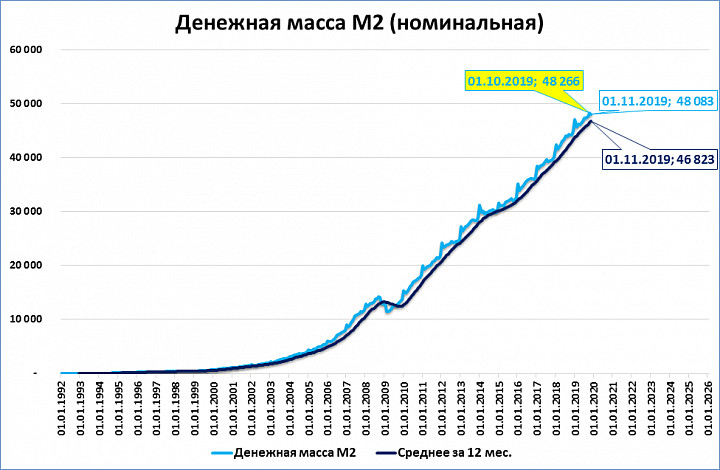 4 денежная масса