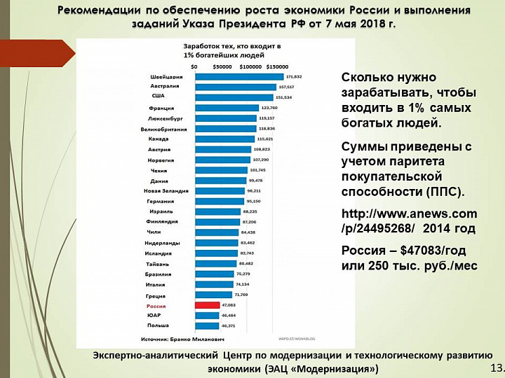 Обеспечивает рост