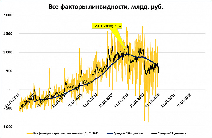 Вим ликвидность фонд