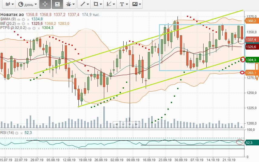 Новогоднее ралли на бирже что это. Новогоднее ралли на бирже что это. Новогоднее ралли на бирже что это. Ралли на бирже. Новогоднее ралли на бирже что это.