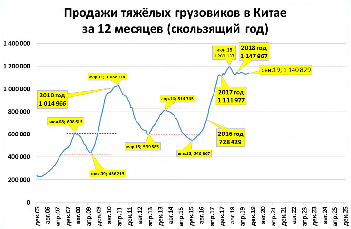 Фаркоп абакан китайский рынок