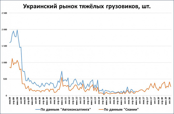 Украинский рынок