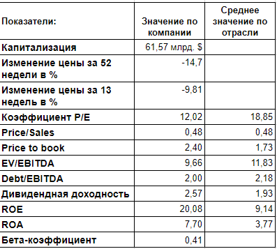 Компания значение