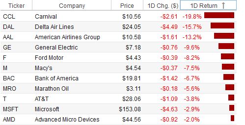 Thursday S Trading List As Stock Sale Looms Large For April 2 2020