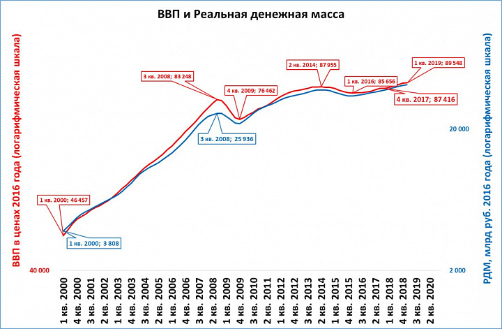 Ввп бельгии диаграмма